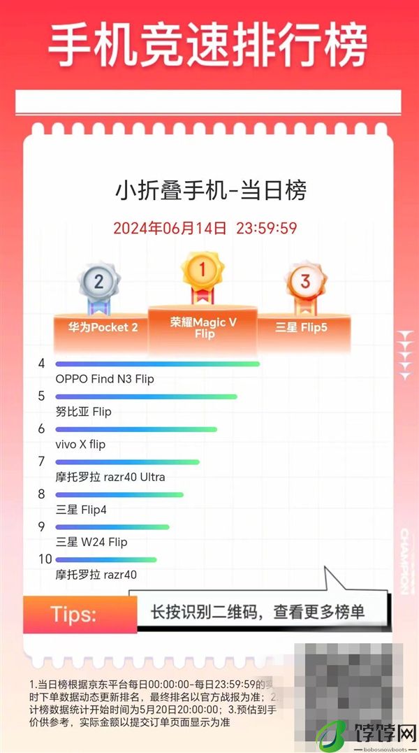 荣耀Magic V Flip预售首日冲上618小折叠品类TOP1：4999元