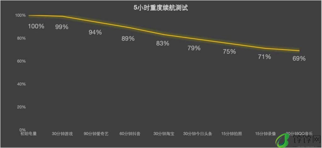  屏幕好打游戏才够爽 iQOO Neo9S Pro+ 屏幕简析 