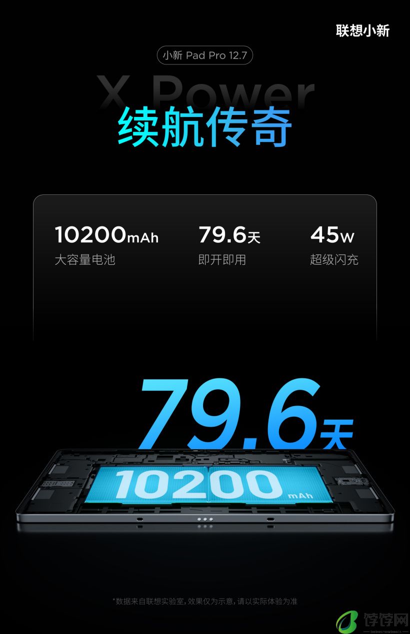 联想全新小新 Pad Pro 12.7 平板性能预热：天玑 8300 + UFS 4.0，月底发布
