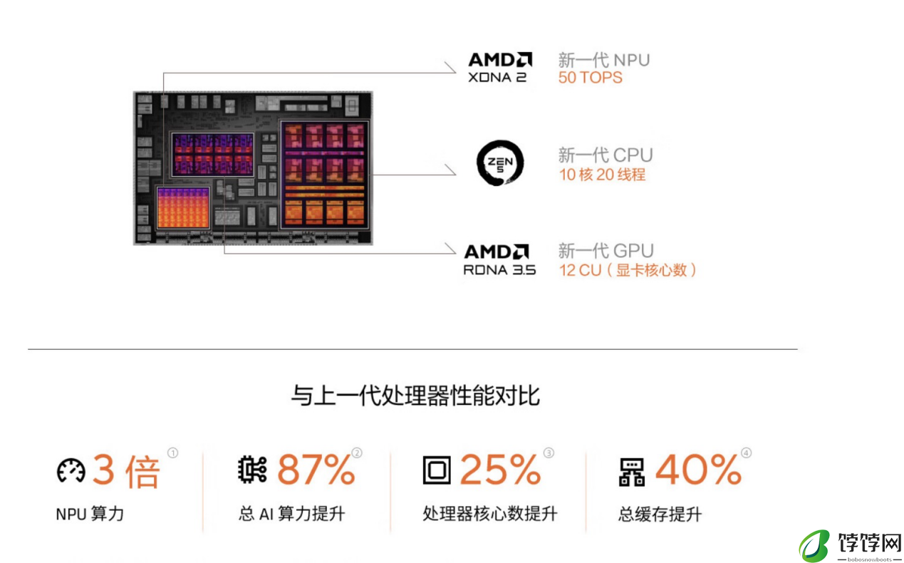 华硕无畏 Pro16 2024 上新：AMD 锐龙 AI 加持，7999 元高能 AI 超轻薄本