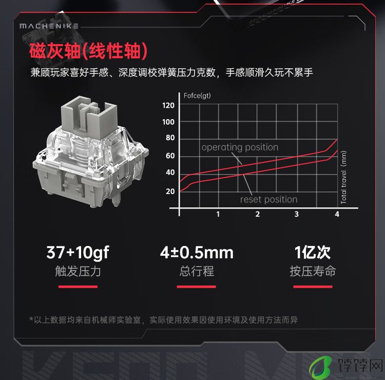 机械师 K500-M61 入门级磁轴键盘上市：霍尔触发、8K 回报率，首发 199 元