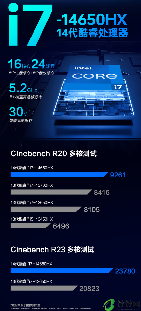 雷神猎刃 16 2024 游戏本新配置开售：i7-14650HX+RTX4070，首发 7999 元
