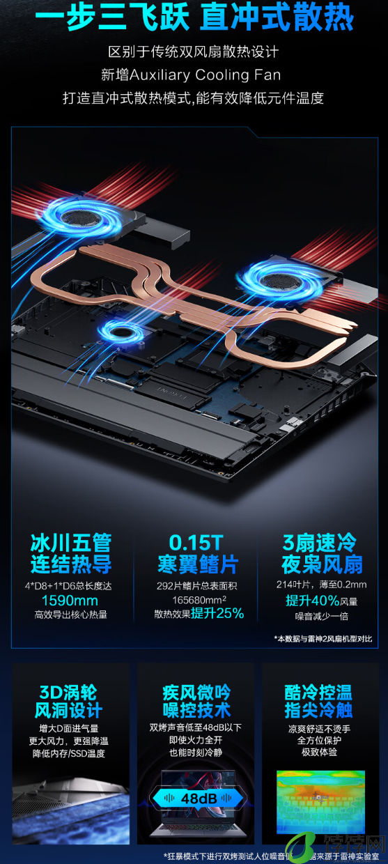 雷神猎刃 16 2024 游戏本新配置开售：i7-14650HX+RTX4070，首发 7999 元