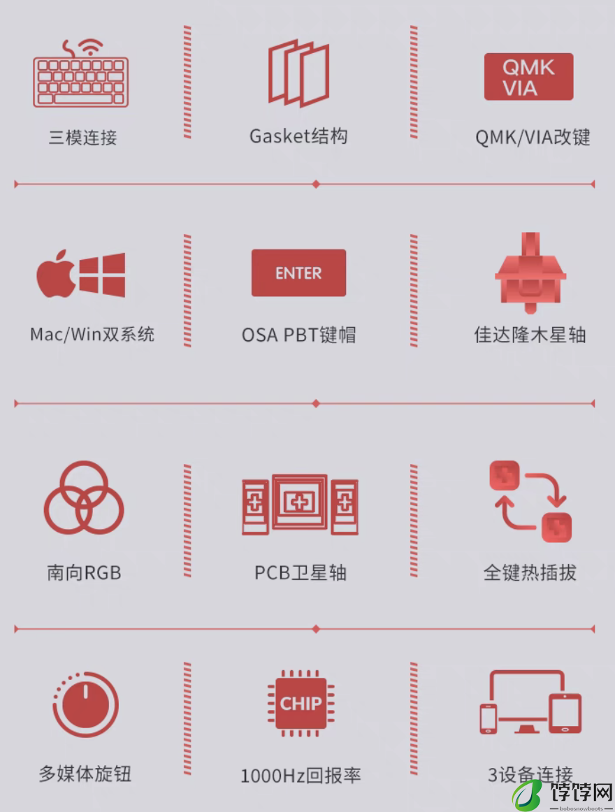 Keychron V8 Max 三模机械键盘开售：65% Alice 配列、Gasket 结构，529 元起