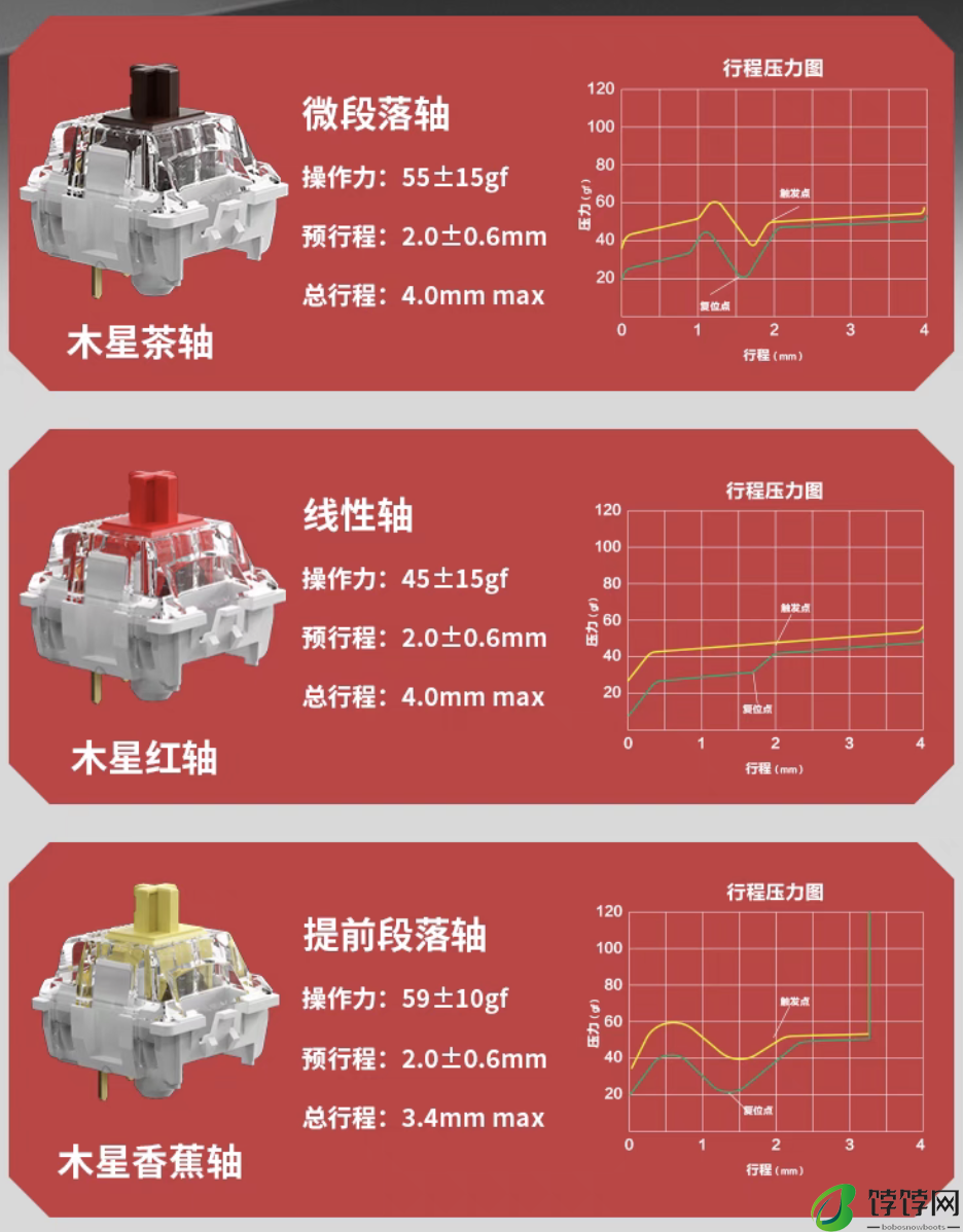 Keychron V8 Max 三模机械键盘开售：65% Alice 配列、Gasket 结构，529 元起