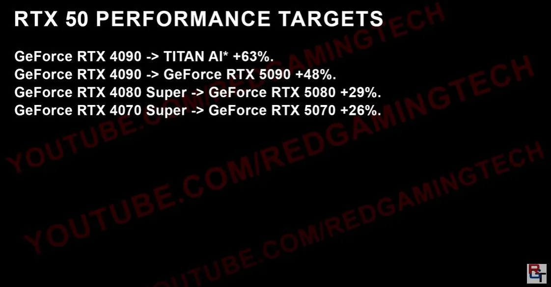 英伟达 TITAN AI“怪兽”显卡曝光：512 bit 位宽，性能比 RTX 4090 快 63%