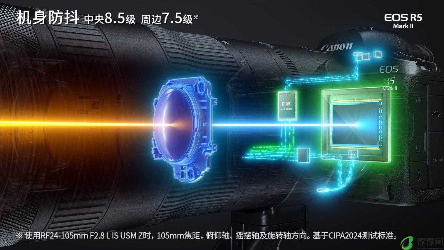 超越不止，5系传奇，佳能发布新一代强者全画幅专微相机EOS R5 Mark II