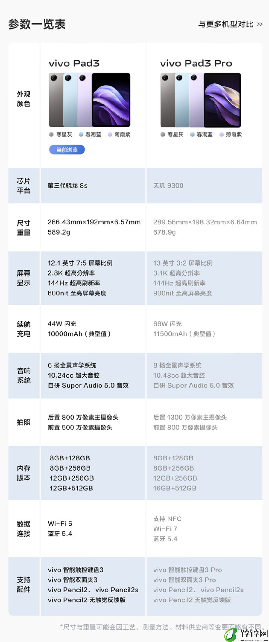 首发价 2399 元起，vivo Pad3 平板电脑发布：第三代骁龙 8s、12.1 英寸屏