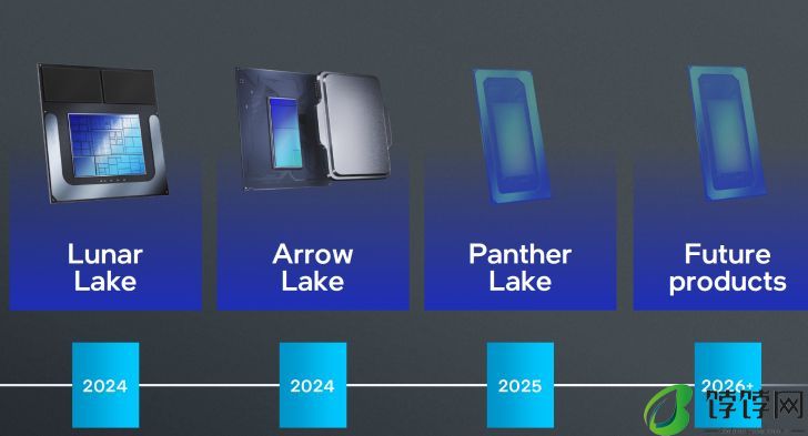 英特尔下一代 LGA1851 插槽针脚定义及酷睿 Ultra 200 系列处理器 I / O 规格泄露