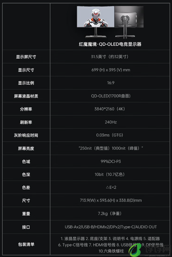 红魔魔境 32 英寸 QD-OLED 曲面显示器发布：4K 240Hz、峰值亮度 1000 尼特，预售到手价 7499 元