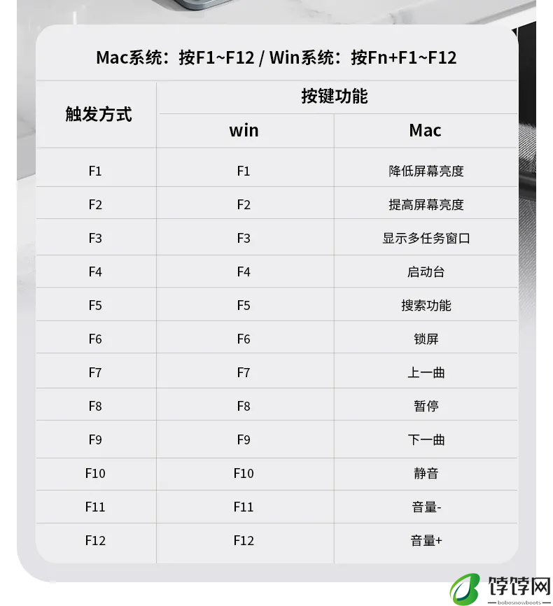 Keychron 推出 B1 Pro 无线键盘：重 425g / 主打轻薄，支持三设备连接