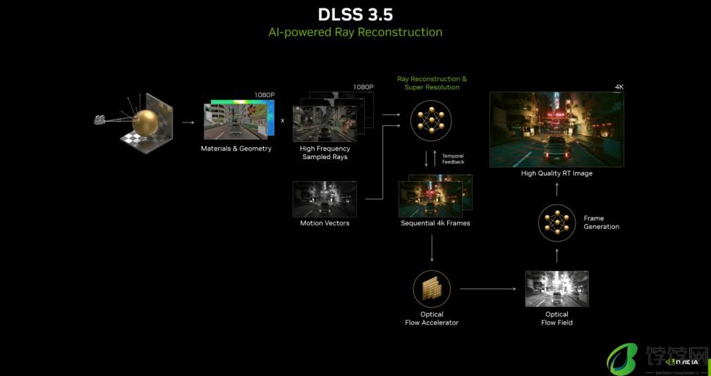 《第一后裔》科幻 TPS 又一力作！耕升 RTX 40 系显卡 +DLSS 3.5 超流畅体验 