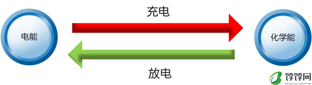 通信电源系统的守护者：锂离子电池
