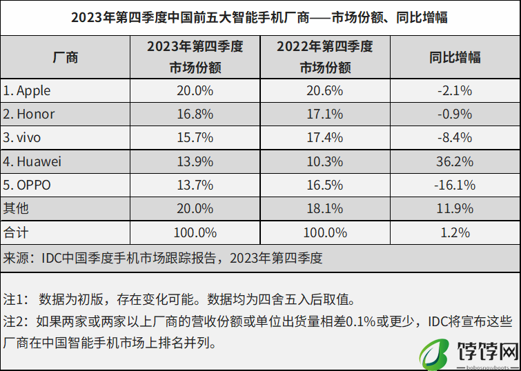 苹果请岳云鹏狂吹隐私，救不了iPhone在中国的销量