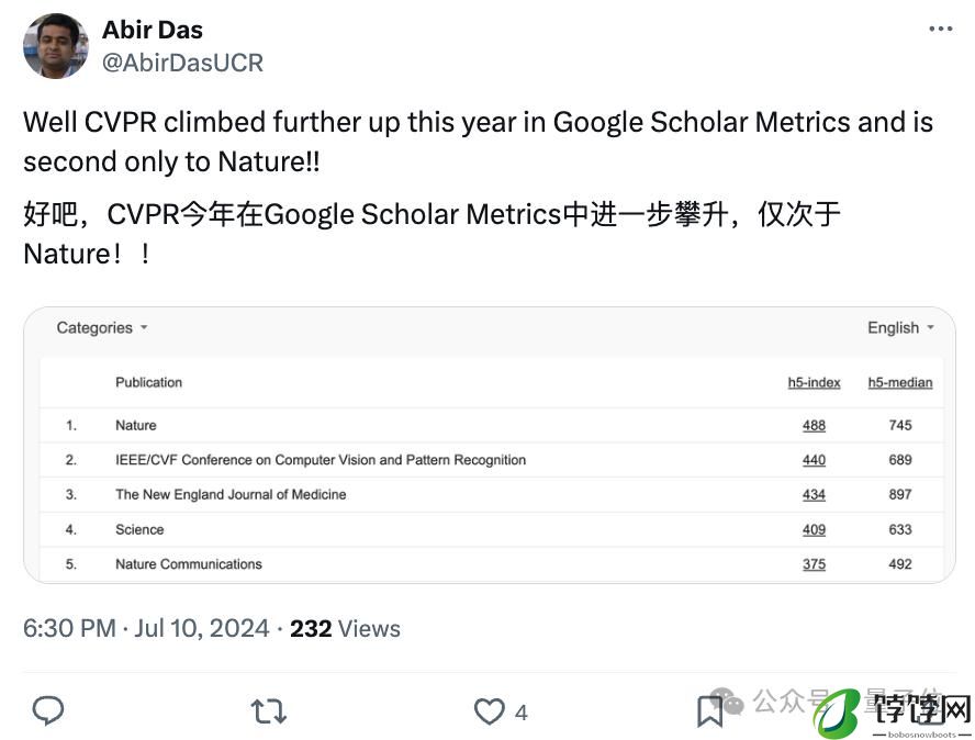 CVPR 成全球第二大学术出版物，超越 Science！AI 顶会占领前 20