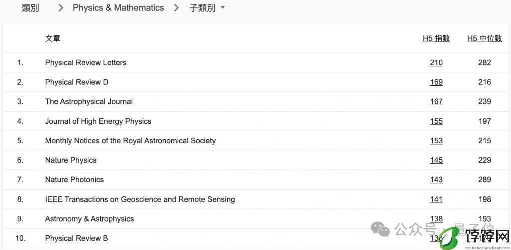 CVPR 成全球第二大学术出版物，超越 Science！AI 顶会占领前 20