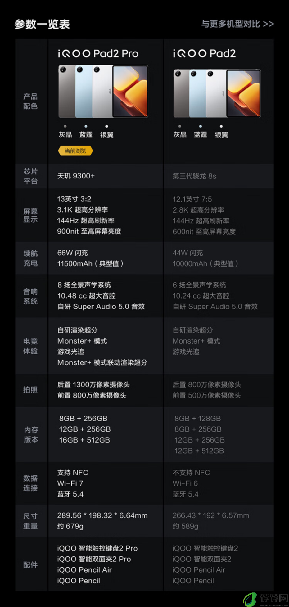 iQOO Pad2 Pro 1TB 版平板发布：跑分突破 232 万，限时到手 4499 元