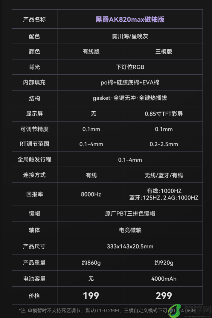 黑爵首款电竞磁轴键盘 AK820 MAX 开售：8KHz 低延迟，199 元起