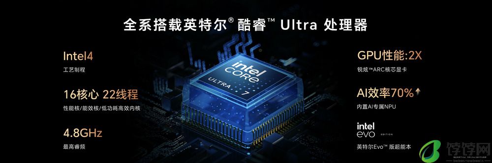 荣耀MagicBook Art 14笔记本电脑发布，售价7999元起