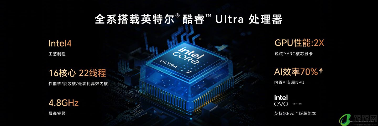 7999 元起，荣耀 MagicBook Art 14 笔记本发布：PC 首发 4320Hz 高频 PWM 调光
