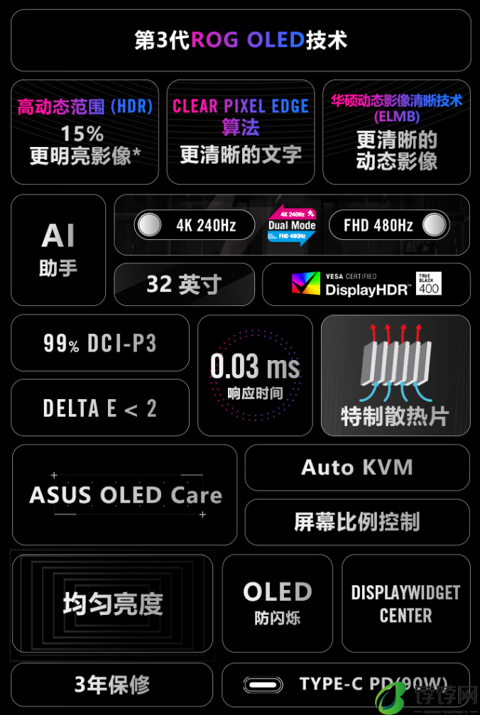 ROG 首款双模 OLED 电竞显示器“超神 32 Pro”预售 9999 元，4K 240Hz / FHD 480Hz 自由切换