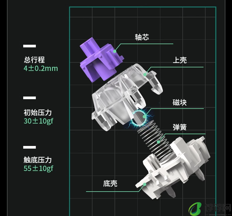 Keychron Q1HE 三模磁轴键盘上市：CNC 铝坨坨、佳达隆二代磁轴，1321 元