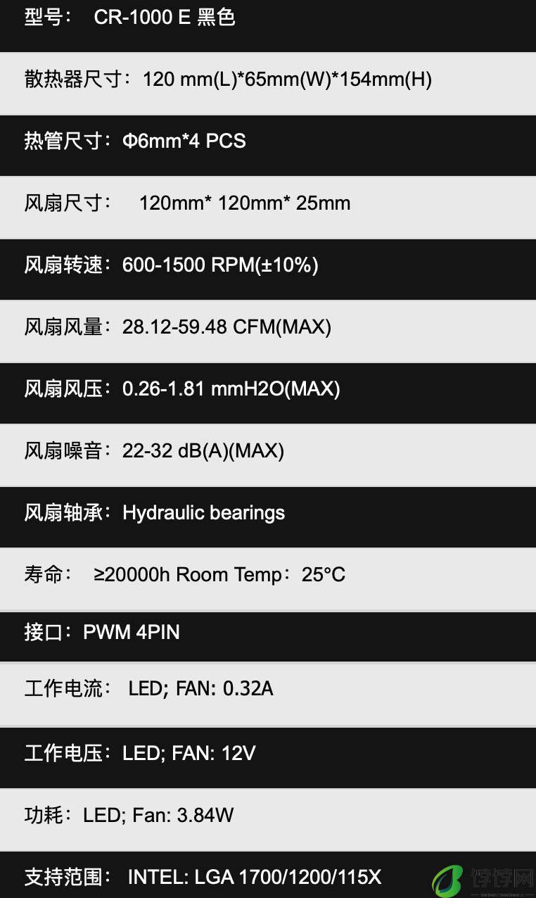 乔思伯推出 CR-1000E 单塔风冷散热器：120mm 风扇 + 4 热管、黑白双色