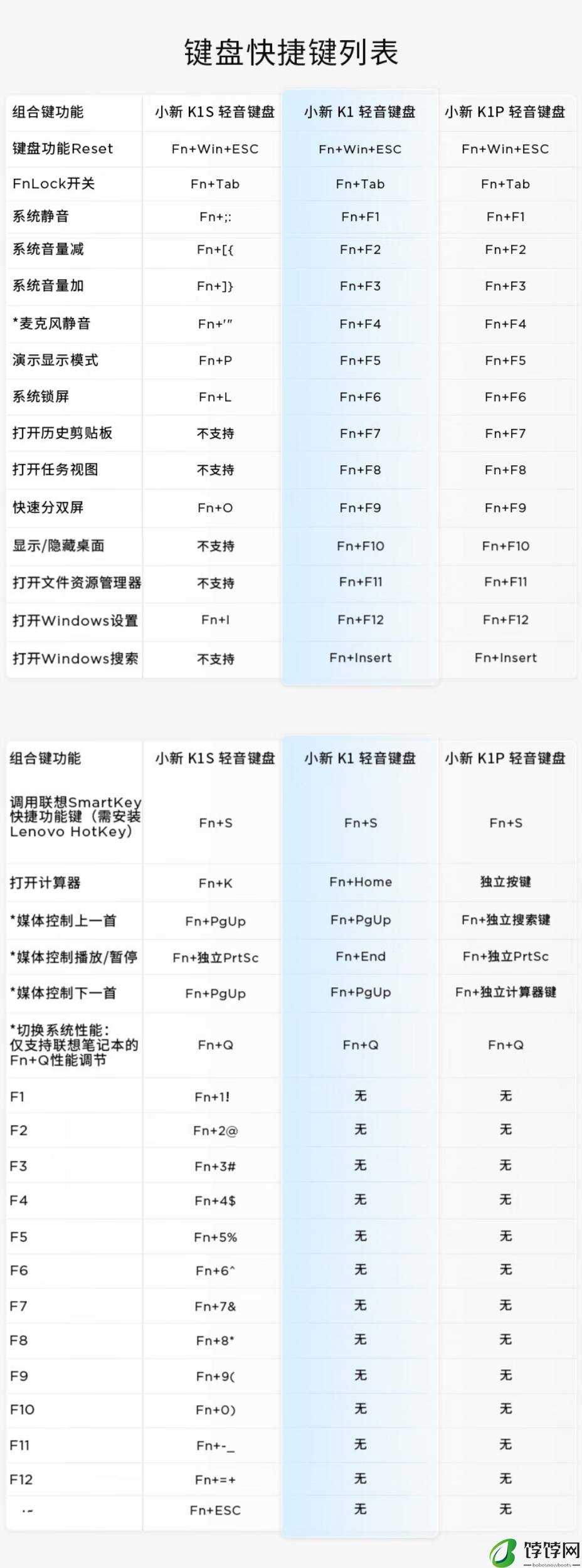 联想小新 K1P 轻音无线键鼠套装开启预约：键盘 98 键 / 鼠标 3 档 DPI，169 元
