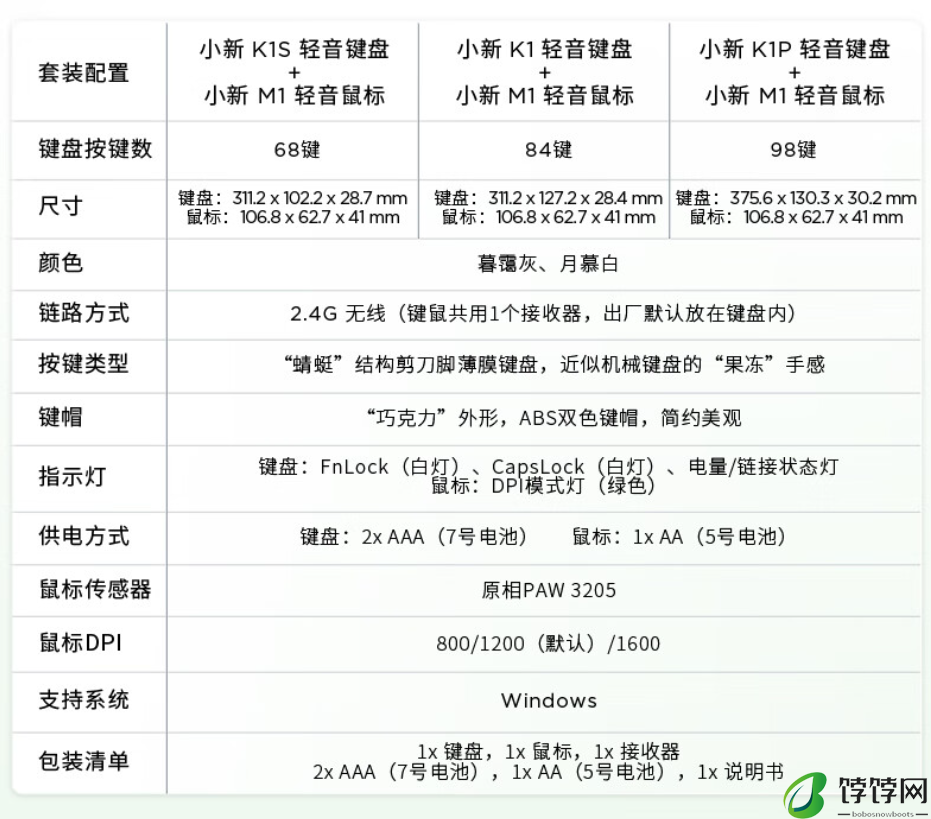 联想小新 K1P 轻音无线键鼠套装开启预约：键盘 98 键 / 鼠标 3 档 DPI，169 元