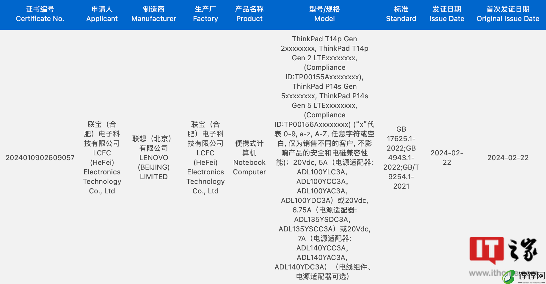 联想 ThinkPad T14p 2024 款笔记本 4 月 18 日发布
