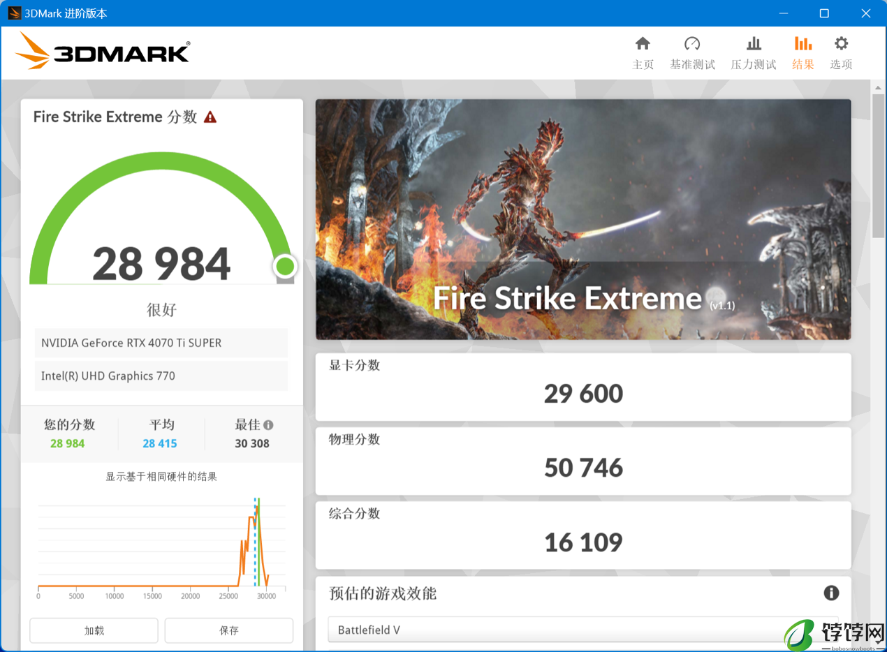 iGame RTX 4070 Ti SUPER 雾山五行联名定制款显卡评测：金皮战甲，全能五行