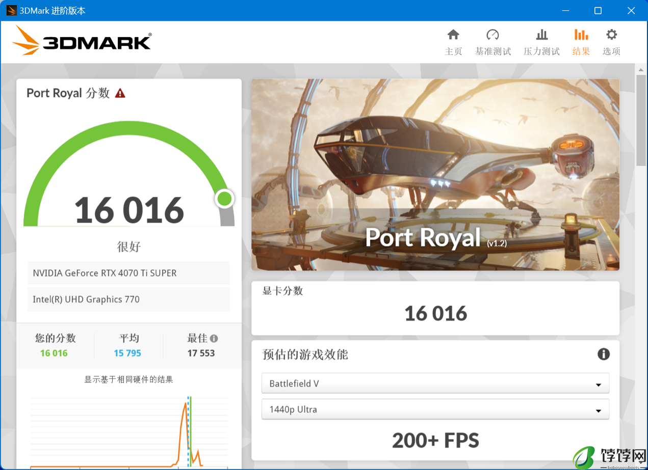 iGame RTX 4070 Ti SUPER 雾山五行联名定制款显卡评测：金皮战甲，全能五行