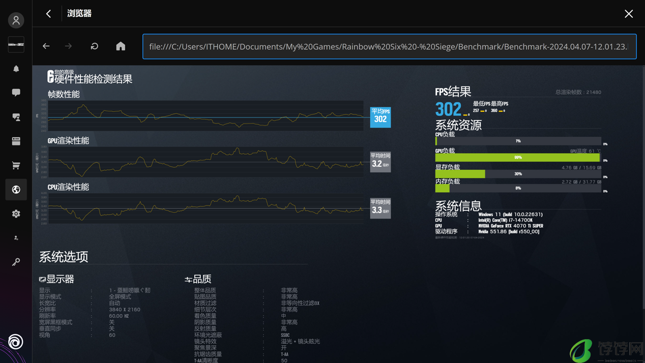 iGame RTX 4070 Ti SUPER 雾山五行联名定制款显卡评测：金皮战甲，全能五行
