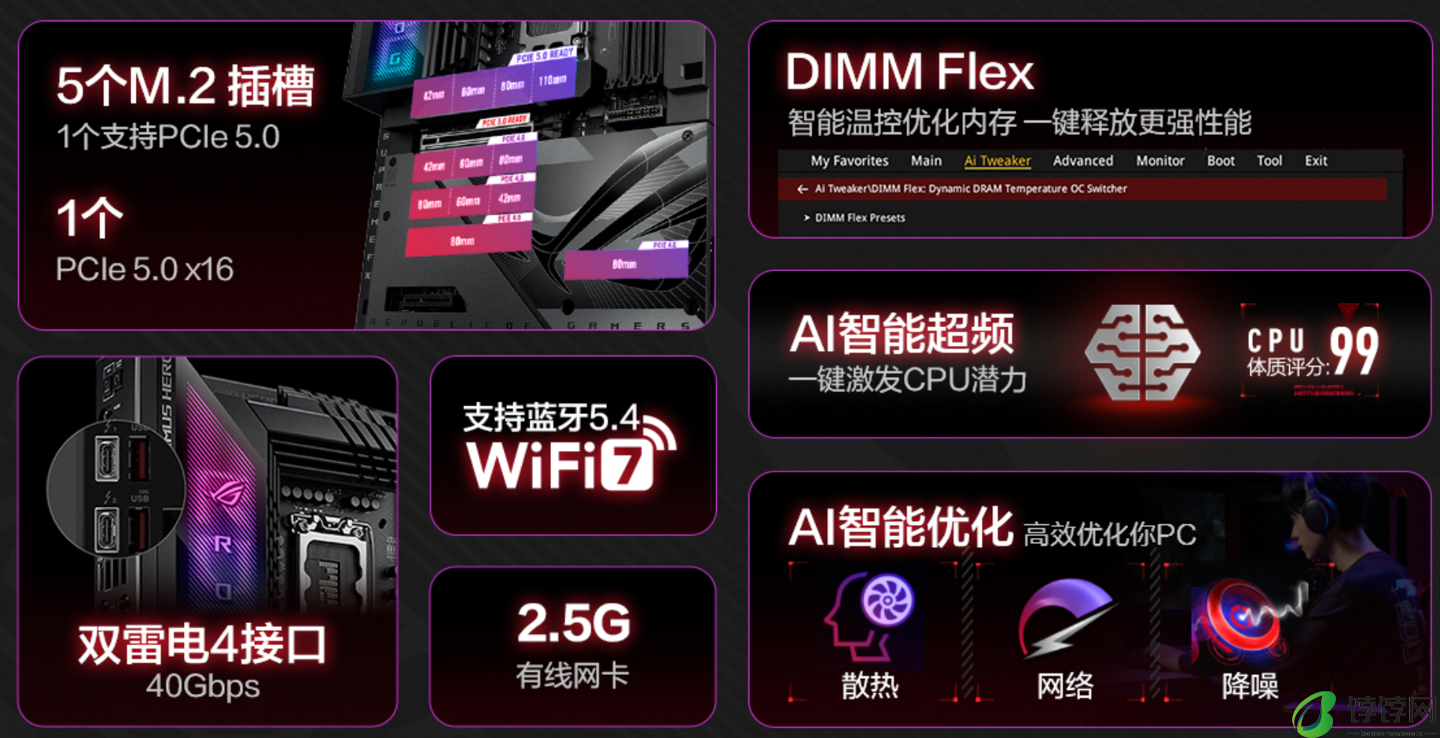 华硕 ROG BTF 2.0 系列背插板卡套装开售：Z790 HERO + RTX 4090D，23398 元起