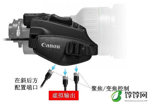 佳能推出4K广播级便携式镜头CJ27e×7.3B IASE T