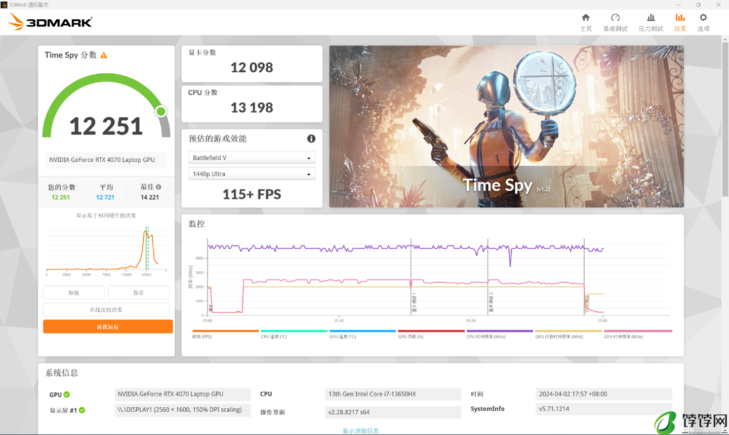 7K 出头拿下 i7-13650HX + RTX4070：七彩虹隐星 P16 TA 24 游戏本评测