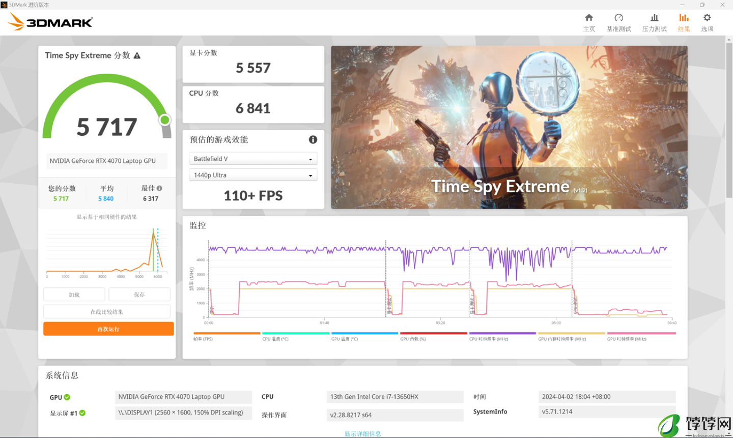 7K 出头拿下 i7-13650HX + RTX4070：七彩虹隐星 P16 TA 24 游戏本评测