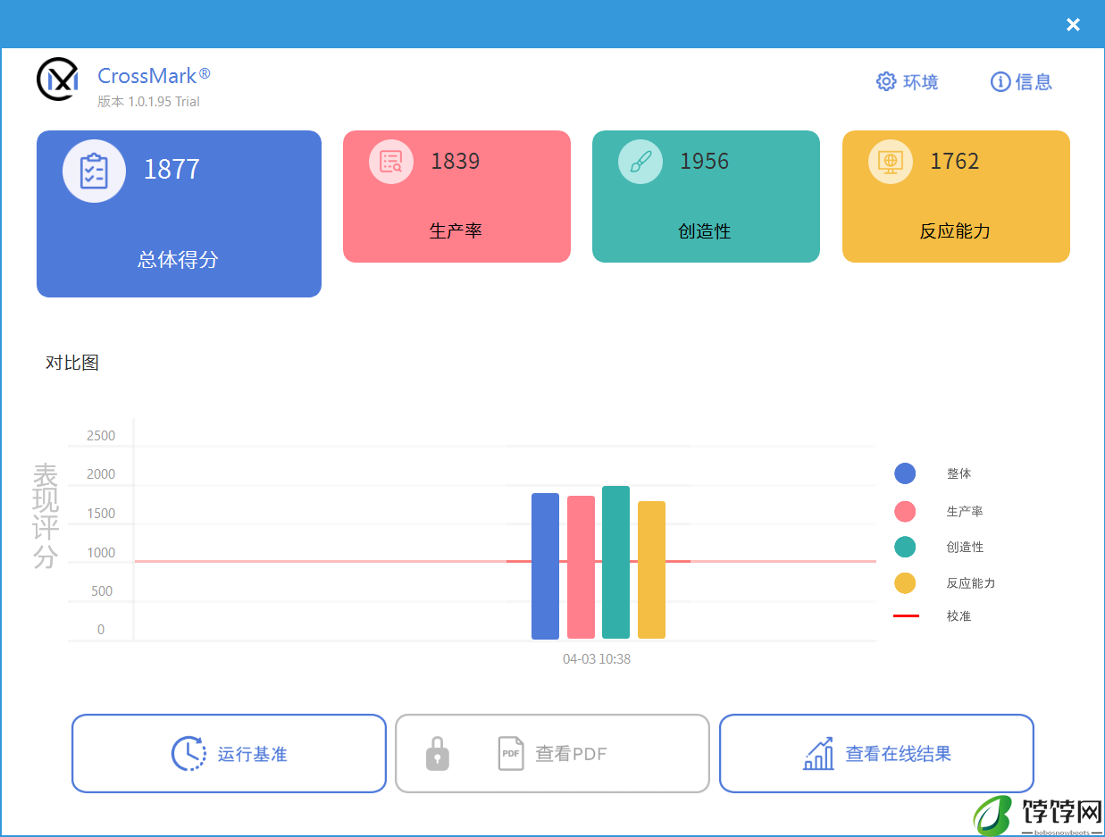 7K 出头拿下 i7-13650HX + RTX4070：七彩虹隐星 P16 TA 24 游戏本评测