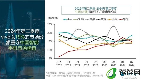 历史首次!国产厂商包揽中国手机市场前五:苹果跌至第六