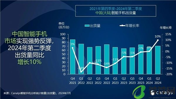 历史首次!国产厂商包揽中国手机市场前五:苹果跌至第六