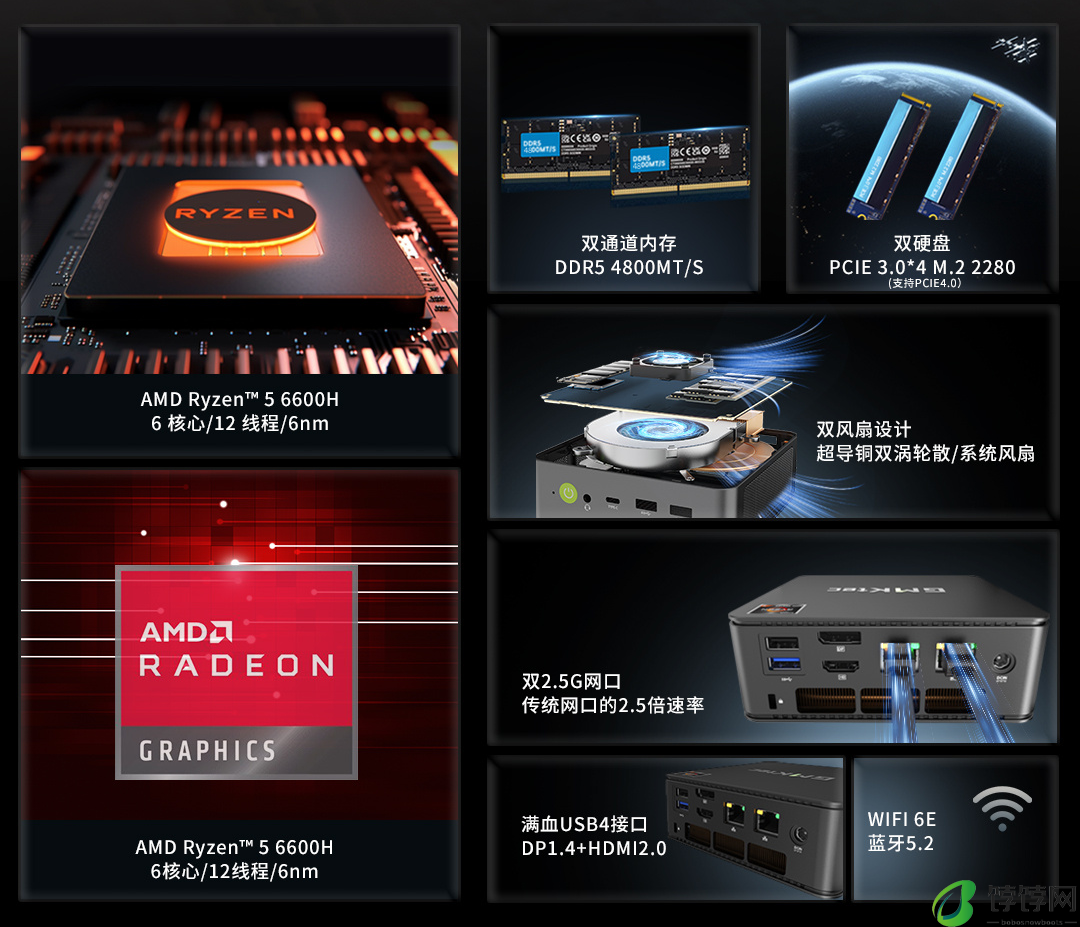 极摩客推出新款 M6 迷你主机：R5-6600H 处理器、准系统售价 1*88 元