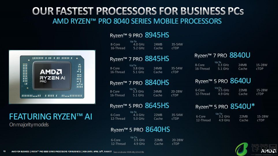 AMD 发布锐龙 PRO 系列商用处理器：搭载 NPU 单元，支持 WiFi 7 和蓝牙 5.4