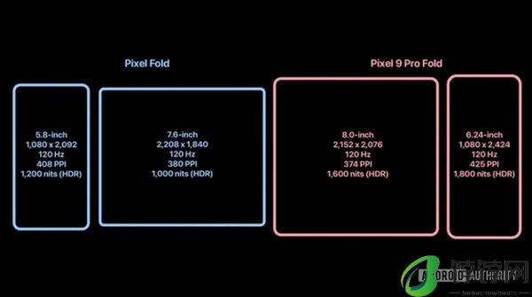 安卓旗舰教科书！谷歌Pixel 9系列前瞻：阵容空前