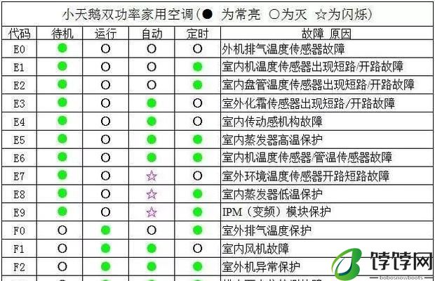 洗衣机效果代码的革新与优化(以智能算法提升洗衣机的洗涤效果)