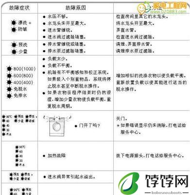 洗衣机效果代码的革新与优化(以智能算法提升洗衣机的洗涤效果)