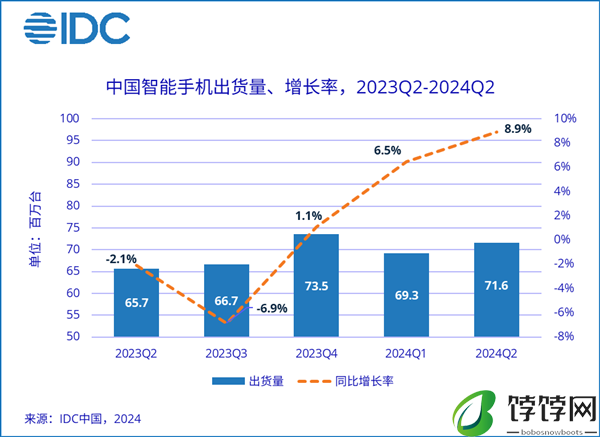 大幅降价也没用 苹果iPhone在中国已成其它：华为猛增50%逼近第一
