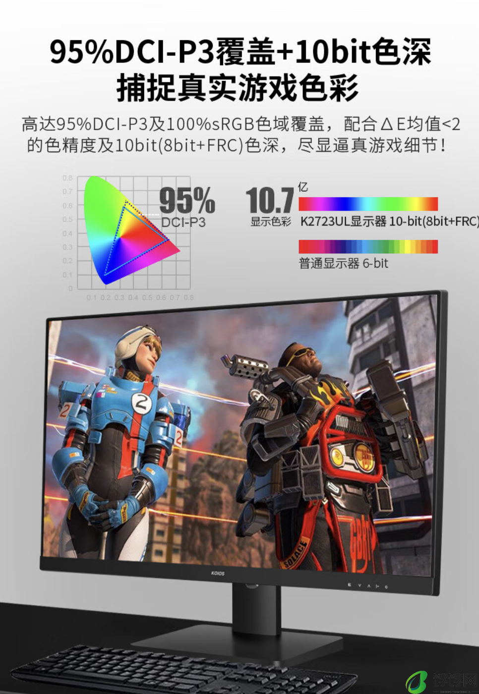 KOIOS 推出 K2724UG 27 英寸显示器：友达 4K 160Hz 面板，首发价 1599 元