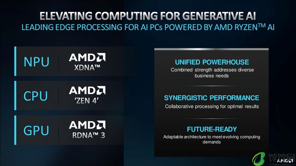 AMD将推出锐龙PRO 8000/8040系列处理器，面向商业计算