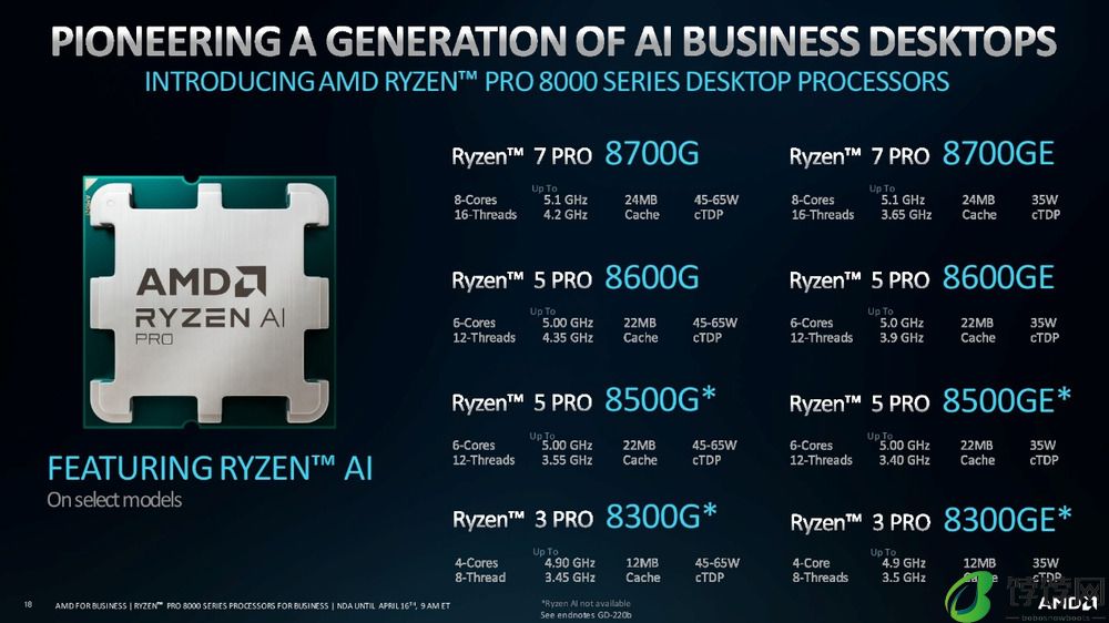 AMD将推出锐龙PRO 8000/8040系列处理器，面向商业计算