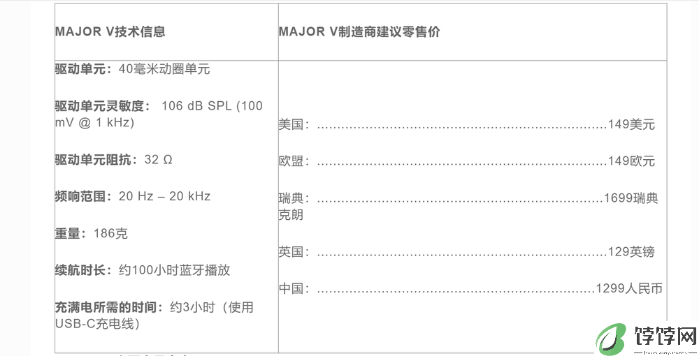 经典新生 MARSHALL发布MAJOR V和MINOR IV耳机